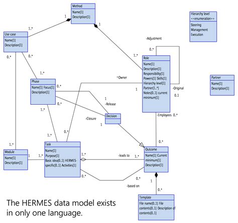 hermes data upload|HERMES Data Model — HERMES Documentation.